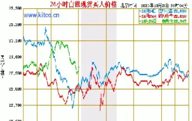 美期货白银走势(25日美国白银期货价格走势分析最新)_https://www.hougads.com_恒指直播室_第1张