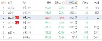 深沪股指期货(深沪股指期货在那里交易)_https://www.hougads.com_恒指学院_第1张