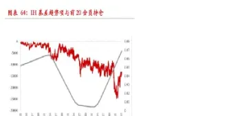 股指期货量化参数(股指期货交易指标)_https://www.hougads.com_恒指期货_第1张