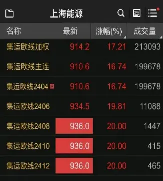 上海期货交易综述(今天上海期货)_https://www.hougads.com_恒指学院_第1张