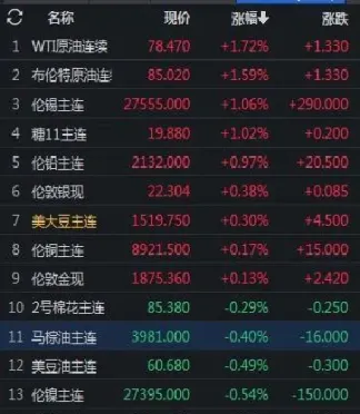 隔夜期货暂停交易(隔夜期货暂停交易的原因)_https://www.hougads.com_恒指学院_第1张