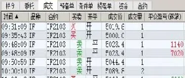 期货平仓优先平今(期货中什么叫平仓)_https://www.hougads.com_恒指学院_第1张