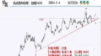期货震荡收敛突破(期货震荡怎么解决)_https://www.hougads.com_恒指期货_第1张