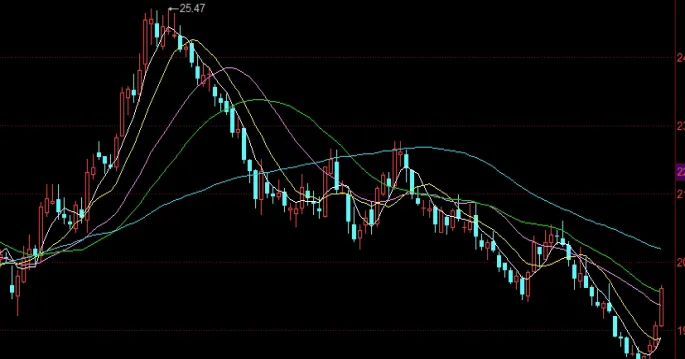 期货中有哪些技术指标类型(期货常用的技术指标)_恒指期货_第1张_厚德恒指期货直播室 期货中有哪些技术指标类型(期货常用的技术指标)_https://www.hougads.com_恒指期货_第1张
