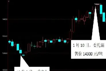 仓单和期货合约(仓单就是期货合约吗)_https://www.hougads.com_恒指期货_第1张