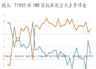 期货和实物的价差(期货价格跟实物价格哪个更准确)_https://www.hougads.com_恒指学院_第1张