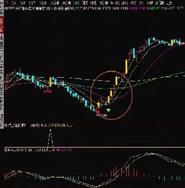 期货做趋势只需要均线(期货均线怎么设置最好)_https://www.hougads.com_恒指期货_第1张
