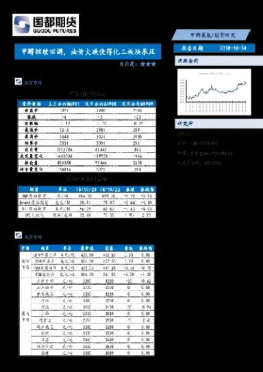 甲醇期货弱势回调(甲醇期货弱势回调原因)_https://www.hougads.com_恒指直播室_第1张