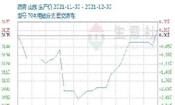 影响石油沥青期货行情(沥青2206期货今日行情)_https://www.hougads.com_恒指直播室_第1张