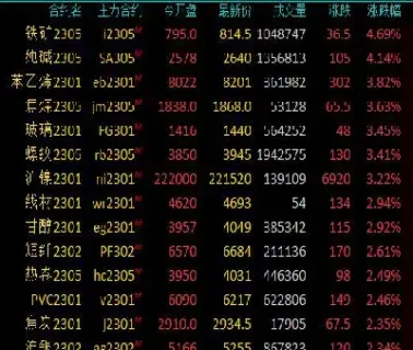 铁矿口期货交易时间(铁矿期货交易权限)_https://www.hougads.com_恒指期货_第1张