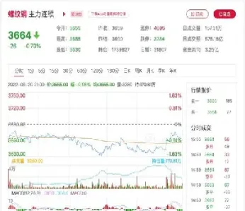 螺纹期货直播室在线直播(期货直播室国际期货直播间)_https://www.hougads.com_恒指直播室_第1张