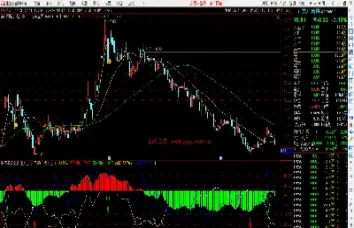 期货副图多空趋势公式集(期货附图多空指标)_https://www.hougads.com_恒指直播室_第1张