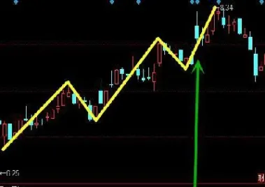 波浪理论怎么看期货品种(期货波浪理论买卖口诀)_https://www.hougads.com_恒指学院_第1张