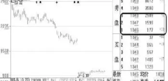 期货主力抛单会怎样(期货主力如何出货)_https://www.hougads.com_恒指直播室_第1张