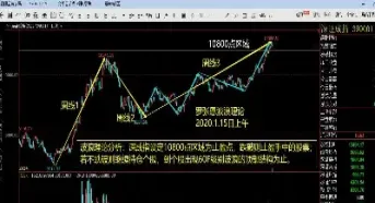 大盘期货原理图解(期货大盘看哪个指数)_https://www.hougads.com_恒指直播室_第1张