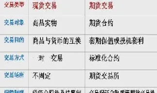 金融期货与金融远期的比较(金融期货与金融远期的比较分析)_恒指学院_第1张_厚德恒指期货直播室 金融期货与金融远期的比较(金融期货与金融远期的比较分析)_https://www.hougads.com_恒指学院_第1张