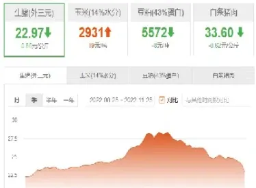 开通生猪期货影响(生猪期货对股市有什么影响)_https://www.hougads.com_恒指直播室_第1张