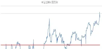 期货升水比例(期货升水比例计算公式)_https://www.hougads.com_恒指学院_第1张