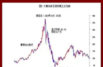 道琼斯30期货走势(道琼斯30指数期货行情实时)_https://www.hougads.com_恒指学院_第1张