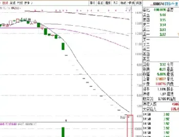 黄豆期货跌停板是百分之多少(黄豆期货大盘走势)_https://www.hougads.com_恒指直播室_第1张