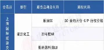 期货选多品种还是单品种(期货应该追踪单品种还是多品种)_https://www.hougads.com_恒指学院_第1张