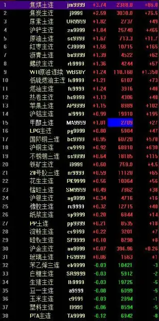 期货夜盘涨跌按什么计算的(期货夜盘价格受什么影响)_https://www.hougads.com_恒指期货_第1张