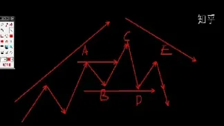 期货头肩形态(期货头肩形态是不是上升)_https://www.hougads.com_恒指直播室_第1张