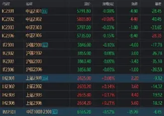 股指期货松绑券商大涨(股指期货保证金比例上升杠杆)_https://www.hougads.com_恒指直播室_第1张