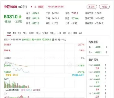 股指期货交割结算价为(股指期货if交割结算价)_https://www.hougads.com_恒指直播室_第1张