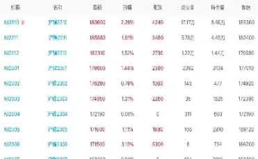 硅油期货最新行情(硅料期货行情实时行情)_https://www.hougads.com_恒指直播室_第1张