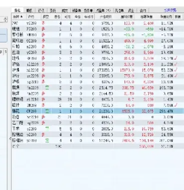 期货市场轧空行情(期货市场轧空行情分析)_https://www.hougads.com_恒指期货_第1张