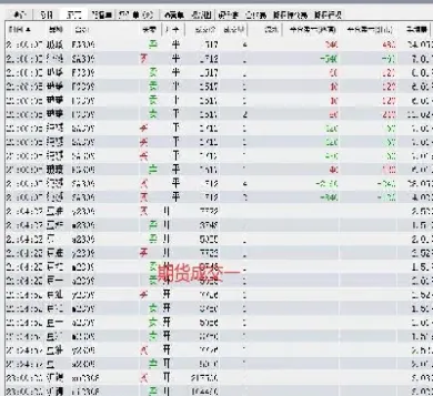 期货交易记录与心得(期货交易日记心得)_https://www.hougads.com_恒指直播室_第1张