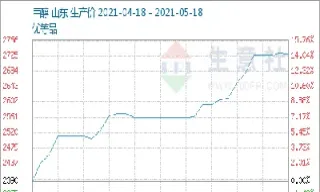 甲醇期货开盘价格汇总(甲醇期货开盘价格汇总表)_https://www.hougads.com_恒指期货_第1张