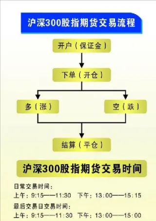 开通股指期货有资金要求吗(股指期货开通门槛)_https://www.hougads.com_恒指直播室_第1张