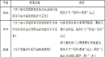 保险期货运作模式(保险期货模式是什么意思)_https://www.hougads.com_恒指期货_第1张