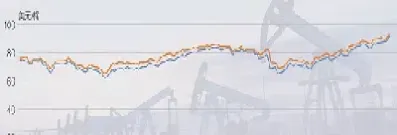 石油期货实时行情市场(石油期货最新实时行情)_https://www.hougads.com_恒指直播室_第1张