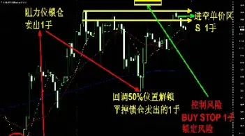 期货锁仓后怎么解仓(做期货为什么要锁仓)_https://www.hougads.com_恒指期货_第1张