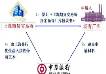 期货交割仓单置换(期货换仓同时买卖)_https://www.hougads.com_恒指直播室_第1张