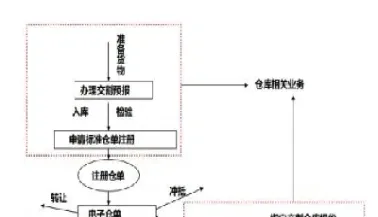 期货指定交割仓库原因(期货交割仓库的特征)_https://www.hougads.com_恒指直播室_第1张