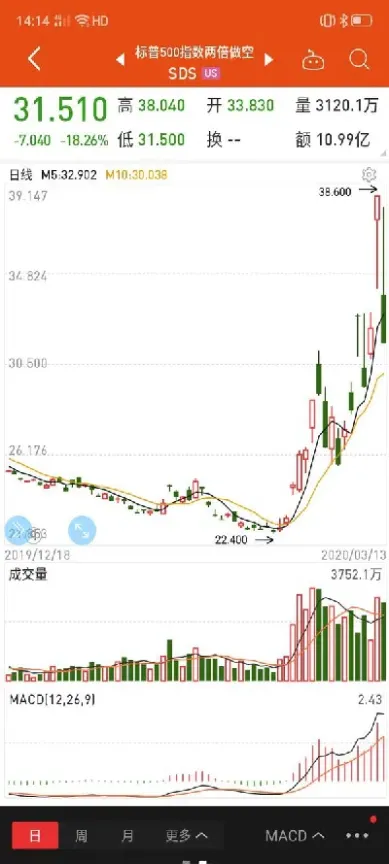 美期货做空是否可以做长线(期货做空有时间限制吗)_https://www.hougads.com_恒指直播室_第1张