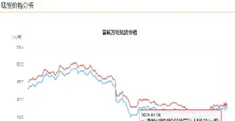 螺纹钢期货主力换仓(螺纹钢期货主力换仓多久)_https://www.hougads.com_恒指期货_第1张