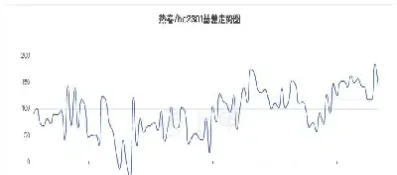 国内期货走势根据(期货走势分析图)_https://www.hougads.com_恒指学院_第1张