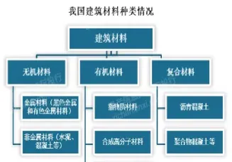 建筑材料有期货交易吗(期货里的建筑材料)_https://www.hougads.com_恒指直播室_第1张