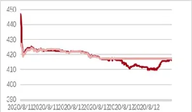 美国期货与国内期货关系(美国期货与国内期货关系大吗)_https://www.hougads.com_恒指直播室_第1张