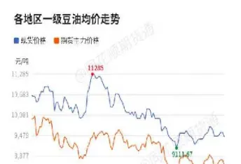 期货黄豆最新行情(期货黄豆最新行情走势)_https://www.hougads.com_恒指直播室_第1张