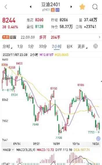 期货区间交易技术要求包括(期货区间交易模型)_https://www.hougads.com_恒指期货_第1张