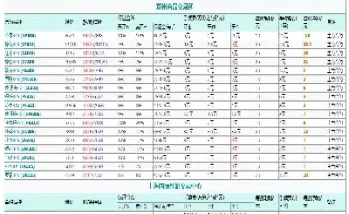 股指期货保证金手续费多少(股指期货保证金是多少)_恒指期货_第1张_厚德恒指期货直播室 股指期货保证金手续费多少(股指期货保证金是多少)_https://www.hougads.com_恒指期货_第1张