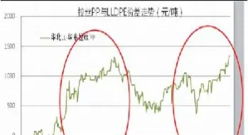 pp期货最新现状(pp期货保证金)_https://www.hougads.com_恒指期货_第1张