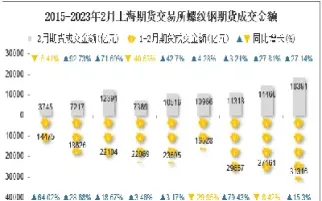 上海期货螺纹钢的交易时间(螺纹钢期货晚上交易时间)_https://www.hougads.com_恒指学院_第1张