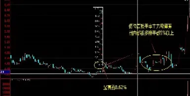 期货哪里看换手率(期货中换手率的意思)_https://www.hougads.com_恒指学院_第1张